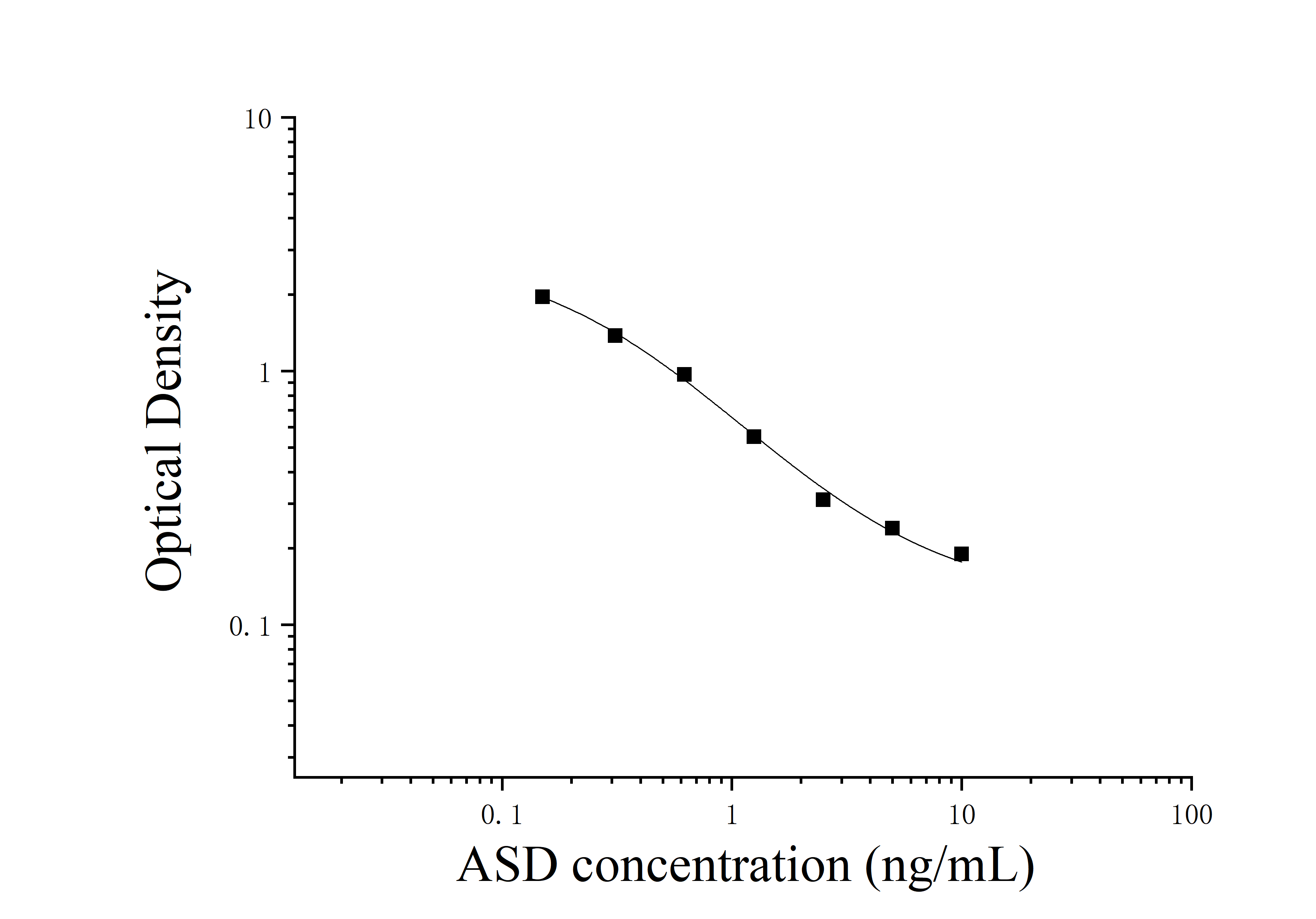 Androstenedione (ASD) ELISA Kit Androstenedione (ASD) ELISA Kit
